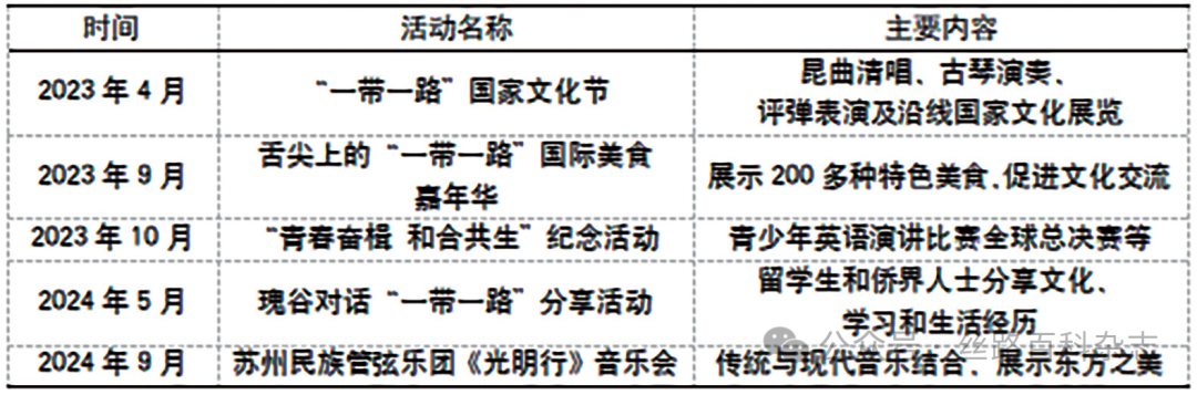 2023—2024 苏州参与“一带一路”文化交流活动时间表.png
